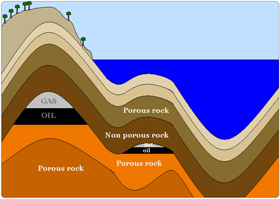 Oil Formation Diagram